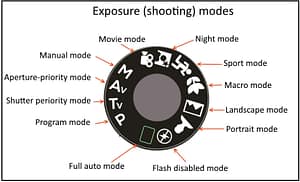 shooting modes