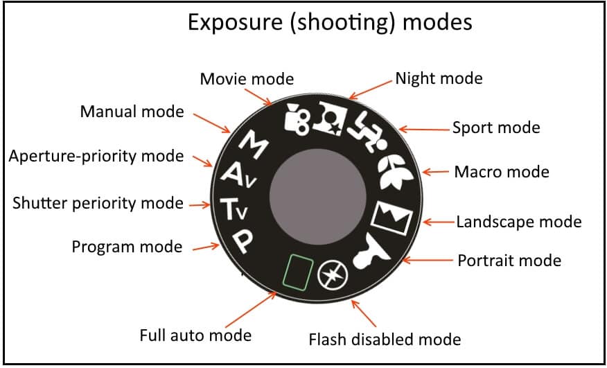 shooting modes