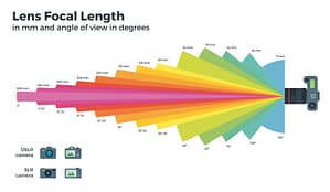 lens focal length