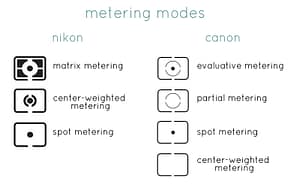 merting modes